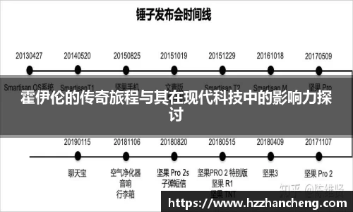 霍伊伦的传奇旅程与其在现代科技中的影响力探讨